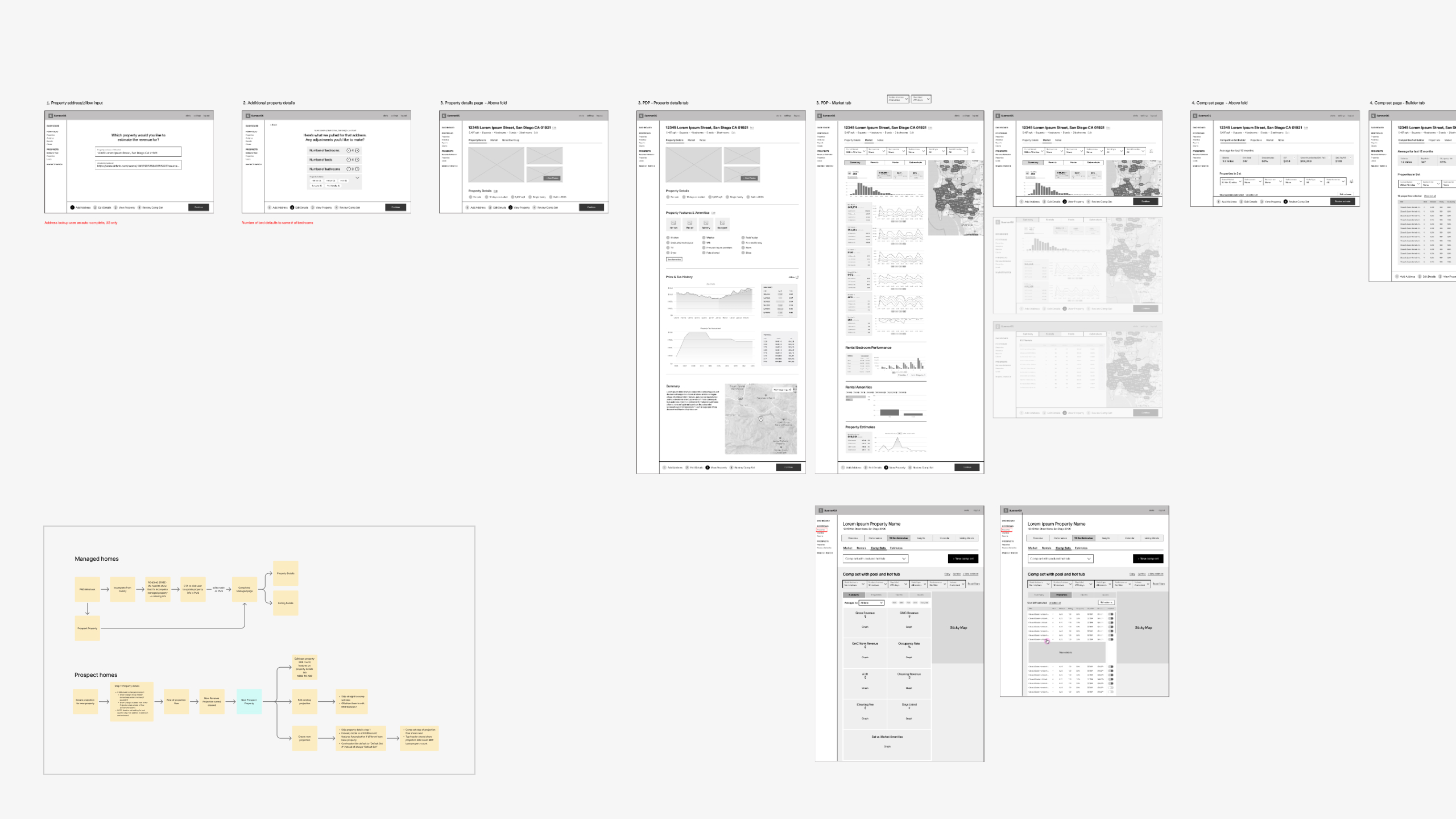 User mapping and wireframes